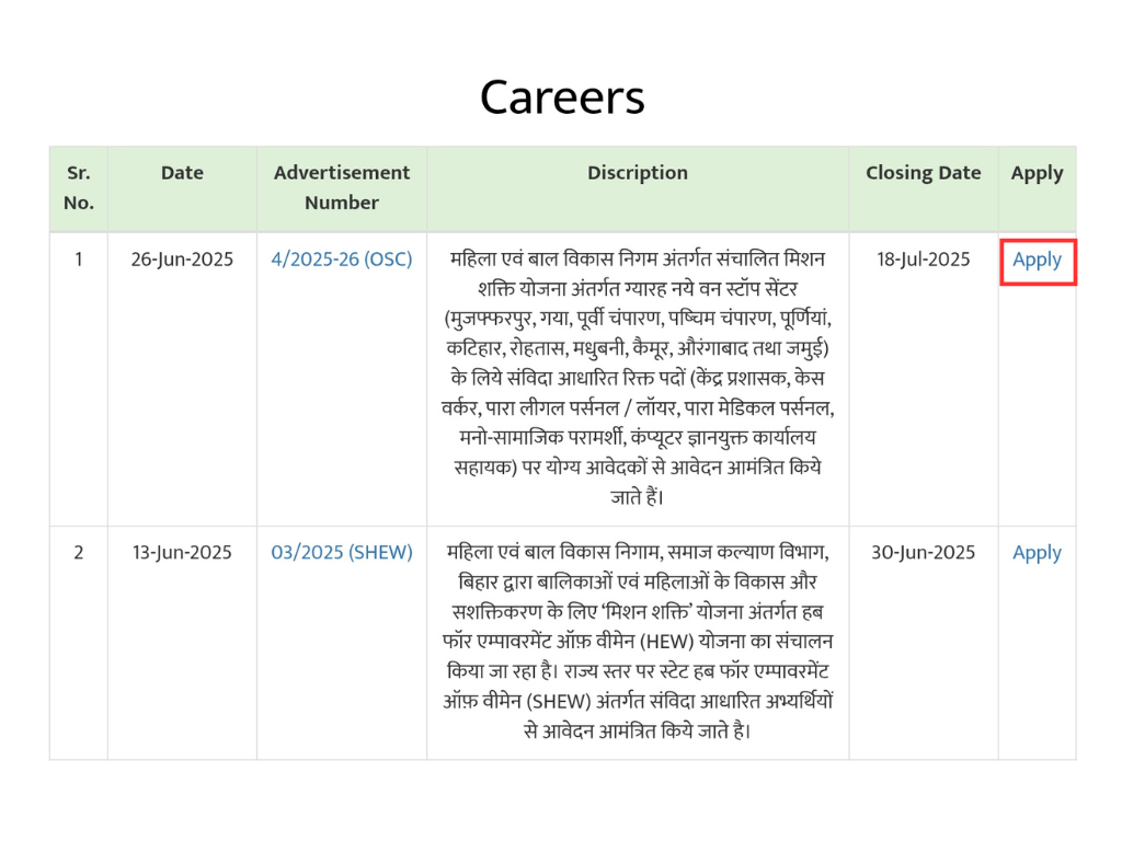 Bihar WCDC Vacancy 2025